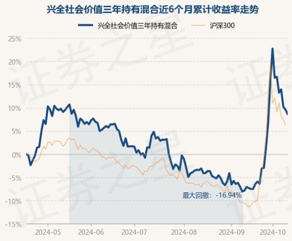 欧洲杯体育近6个月高潮8.66%-尊龙d88官网(中国)登录入口