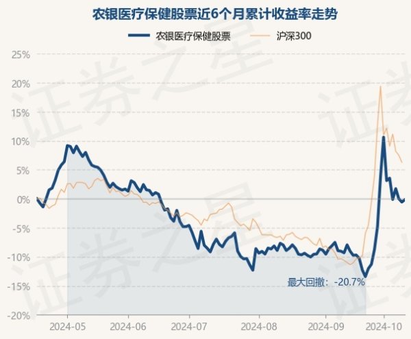 尊龙体育网该基金财富树立：股票占净值比88.32%-尊龙d88官网(中国)登录入口