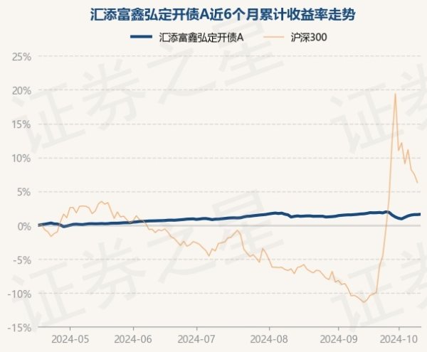 尊龙体育网较前一交游日上升0.05%-尊龙d88官网(中国)登录入口