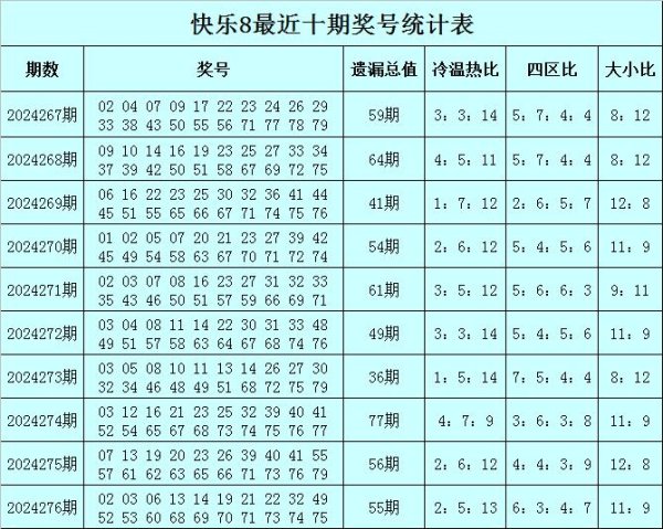 尊龙凯时体育比前期温码少出现1个-尊龙d88官网(中国)登录入口