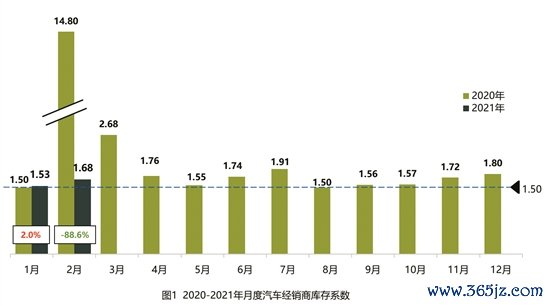 尊龙凯时(中国)官方网站环比上升23.1%；合伙品牌库存扫数为1.76-尊龙d88官网(中国)登录入口