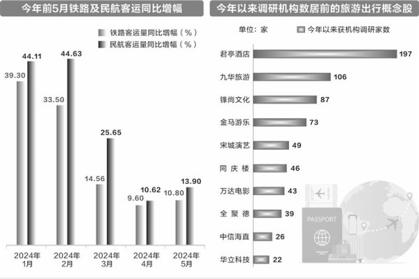 凯时体育游戏app平台比2019年同期增长12.2%-尊龙d88官网(中国)登录入口