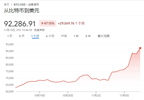 凯时体育游戏app平台比特币价钱高潮了47%-尊龙d88官网(中国)登录入口